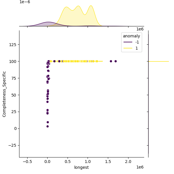 Stutzerimonas stutzeri_sample_longest_Completeness_Specific.png